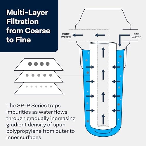 SpiroPure SP-P50-20 20x2.5 50 Micron Sediment Water Filter SDC-25-2050 20PK - Image 4