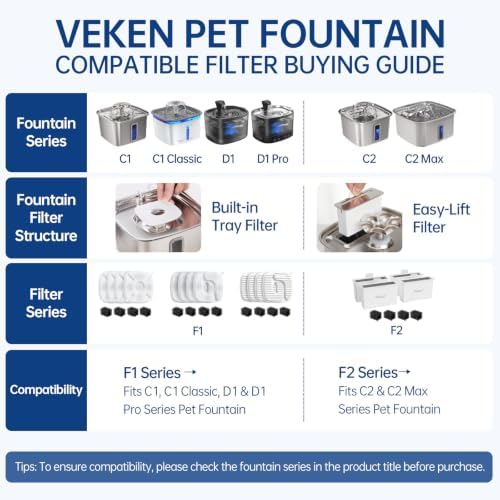 Veken Cat Water Fountain Filters, F1 Series, 16 Pack Replacement Filters - Image 6