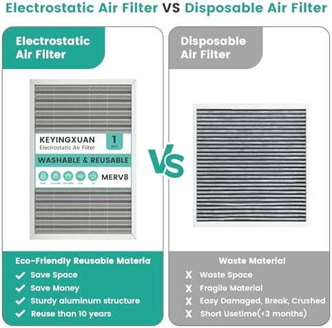 18x24x1 Reusable Air Filter, Washable, Electrostatic HVAC AC Furnace Filter, Merv 8, Lasts a Lifetime, Breathe Safe at Home or in the Office (Actual Size:17.44x23.46x0.82 Inch) - Image 5