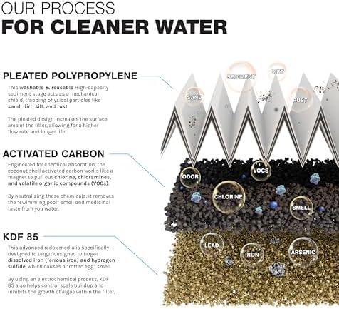 iFilters 4.5 x 20 Sediment CTO Heavy Metals Well Water Filtration System - Image 3