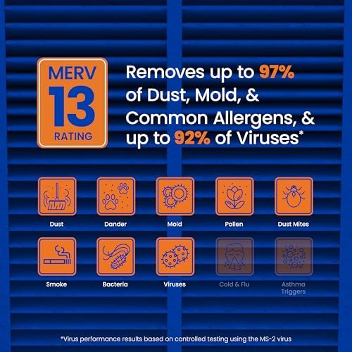 AprilAire 213 Replacement Filter for AprilAire Whole House Air Purifiers - MERV 13, Healthy Home Allergy, 20x25x4 Air Filter, Slide-In, (Pack of 4) - Image 2