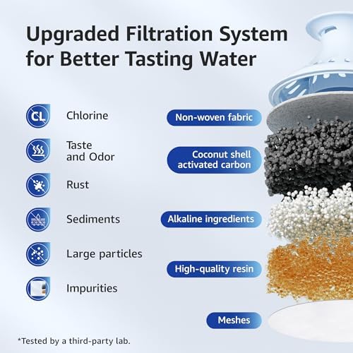 Overbest Alkaline Water Filter Replacement for Brita?? Filter, 3 Pack - Image 5