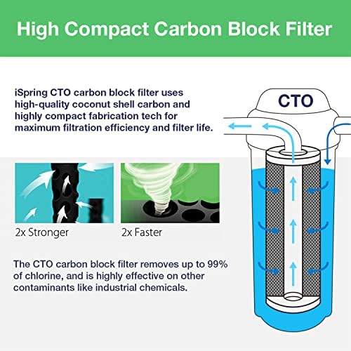 iSpring F4WGB22BPB 4.5" x 20" 2-Stage Whole House Water Filter, 4 Filter - Image 3