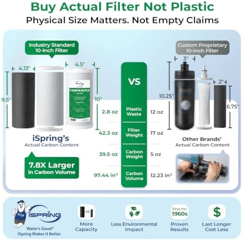 iSpring US21B 2-Stage 7-Layer Under Sink Water Filter System, 50000 Gallons - Image 4