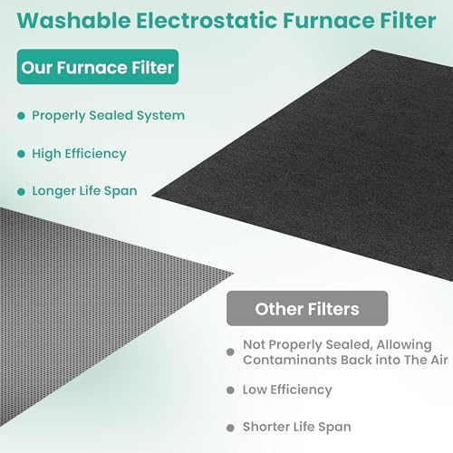 24x24x1 Reusable Air Filter, Washable, Electrostatic HVAC AC Furnace Filter, Merv 8, Lasts a Lifetime, Breathe Safe at Home or in the Office (Actual Size:23.39x23.39x0.82Inch) - Image 5