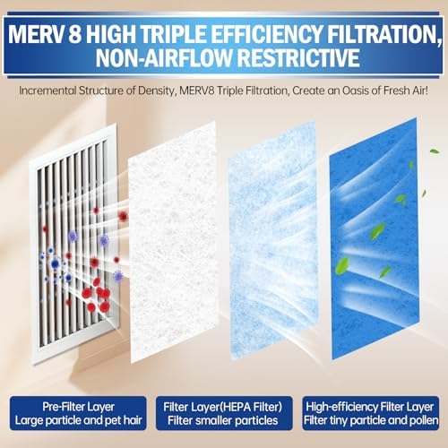 UBeesize 2 Rolls Air Vent Filters, 120" x 12" Cut to Size Air Filter, MERV 8 Triple Vent Filter Kit for Floor Registers, Grilles, Ceiling, Wall HVAC Furnace Vents, With Adhesive Hook Tape - Image 3