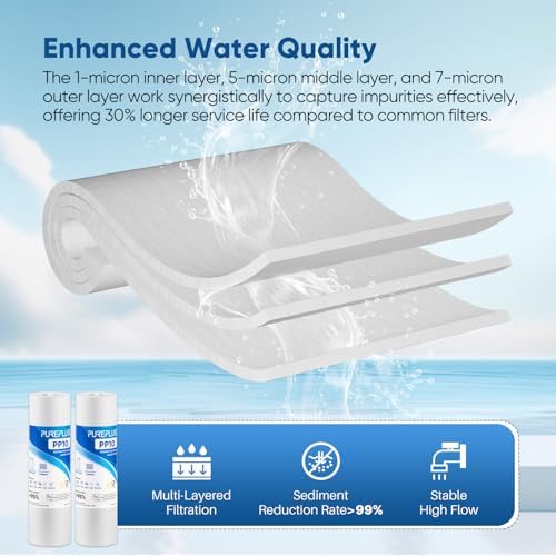 PUREPLUS 1 Micron 10"x2.5" Whole House Sediment Water Filter PP10 6 Pack - Image 4
