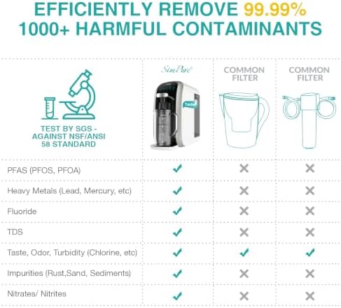 SimPure Y7T-C Countertop Reverse Osmosis Water Filter, 5 Stage RO - Image 6