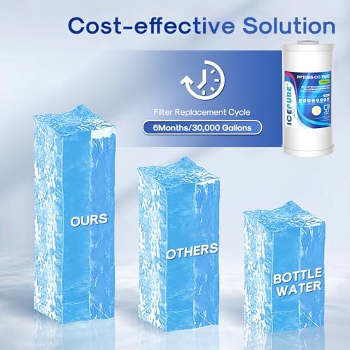 ICEPURE 5 Micron 10" x 4.5" Whole House Sediment and Iron Manganese Resin Water Filter Compatible with GE FXHTC, GXWH40L, RFC-BBSA W50PEHD Whirlpool WHKF-GD25BB GXWH35F GNWH38S Dupont WFHD13001, 2PACK - Image 6