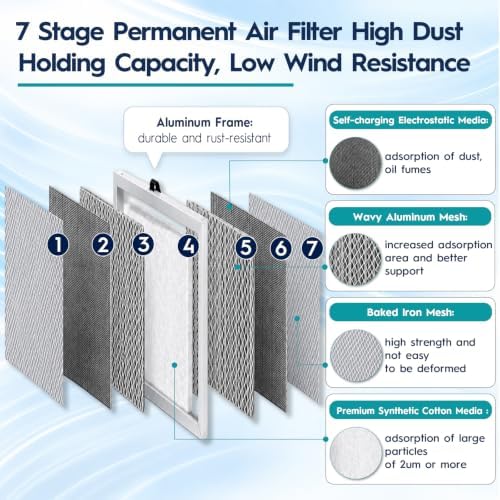 16x30x1 Washable & Reusable Electrostatic Air Filter MERV 8 Furnace Filter - Image 4