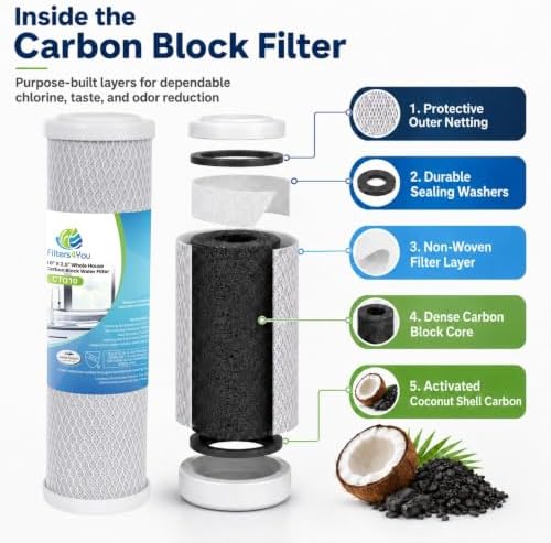 CFS 10"x2.5" CTO Water Filters Compatible for CB3, GE FXUVC, FXULC - Image 3