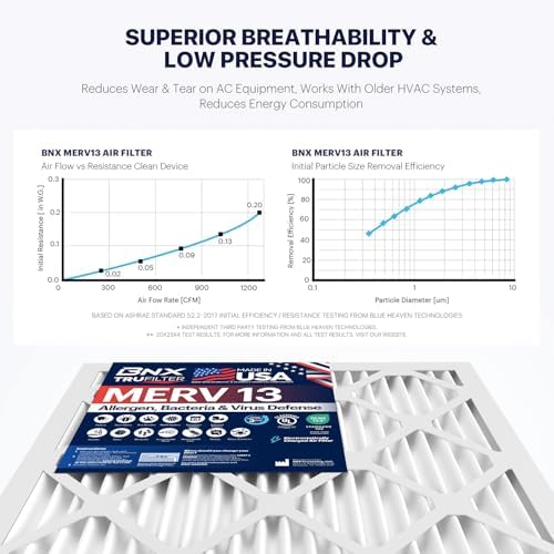 BNX TruFilter 20x20x5 (19.88’’ x 19.88’’ x 4.38‘’ Honeywell Compatible 4”) MERV 13 Air Filter (2-Pack) - MADE IN USA - HVAC AC Furnace Filters Health, Allergies, Mold, Bacteria, Smoke, MPR 1900 FPR 10 - Image 6