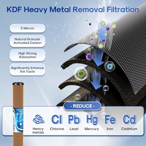 ICEPURE 2.5"x 20" Whole House Water Filter, 2-Stage Water Filtration System Replacement Combo Kit with KDF Cartridge and Activated Carbon Lead Remove Filter, Compatible with C1-20, F3WCB32 - Image 4