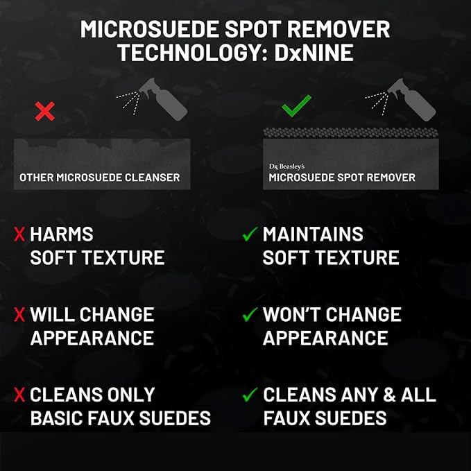 Dr. Beasley's Microsuede Spot Remover 12 fl oz - Specially Formulated for Faux Suedes, Preserves Softness, Wipe Away Ink, Dye Transfers, Stains