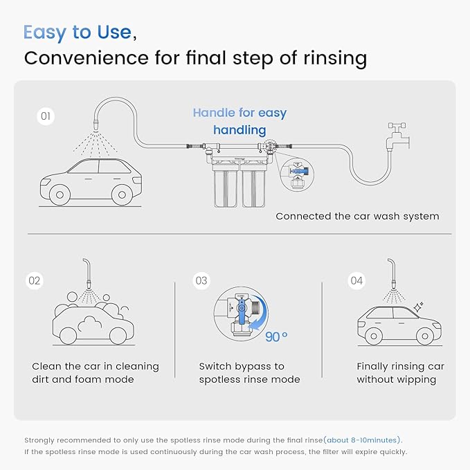 Waterdrop Spotless Car Wash System with Resin, Deionized Water System, Spot Free, Works for All Vehicles, RV, Motorcycles, Windows, Boats, Planes and More, No Towel Drying
