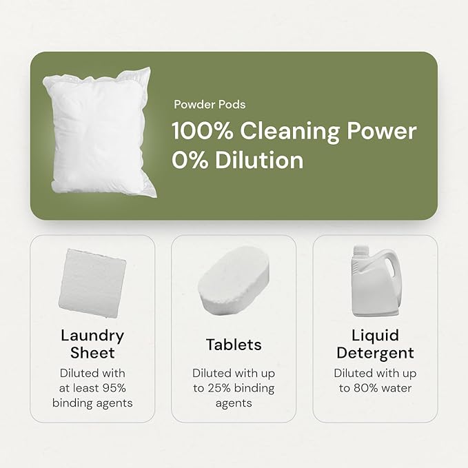 Grab Green 3-in-1 Laundry Detergent Pods, Vetiver Scent, Plant and Mineral Based, Superior Cleaning Power, Stain Remover, Brightens Clothes, White, 132 Count