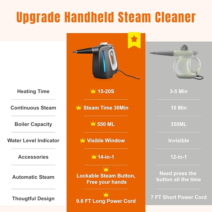 Pressurized Handheld Steam Cleaner for Home, Multi-Surface Steamer with 14 PCS Accessories for House Cleaning, 20S Fast Heat Up, 1350W Portable Steamer Cleaner with Safety Lock for Bathroom, Kitchen