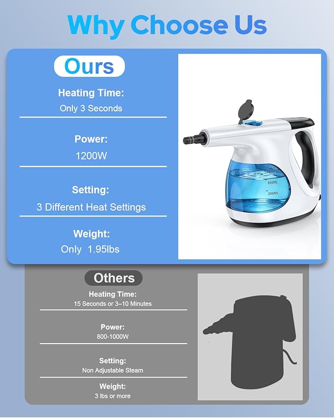 3s Instant handheld steam cleaner for home, High-pressure portable steam cleaner with 3-Level Control & Self-clean & Safety Lock for Furniture Couch Grout Walls Kitchenware Cleaning