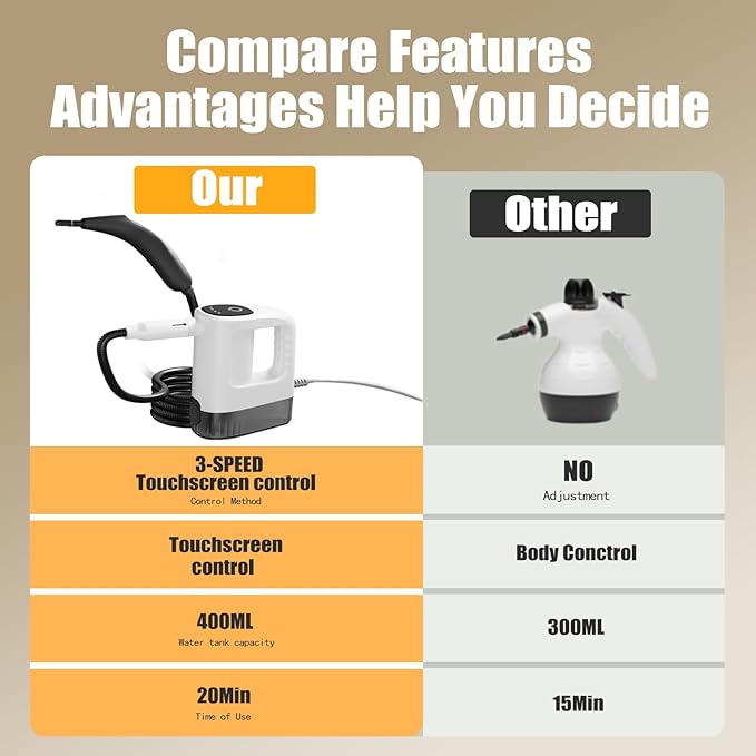 Handheld Steam Cleaner 15s Instant Heat-Up 400ML Tank Lightweight Portable Steam Cleaner for Home, Kitchen, Bathroom, Floor (White)