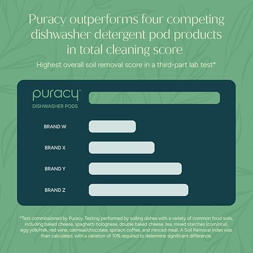 Puracy Dishwasher Pods, Natural Dishwasher Detergent, Free & Clear Dish tabs - Enzyme-Powered, Spot & Residue Free - TikTok Trend Items, Must Haves from TikTok Made Me Buy It (Citrus Skies, 18 Count)