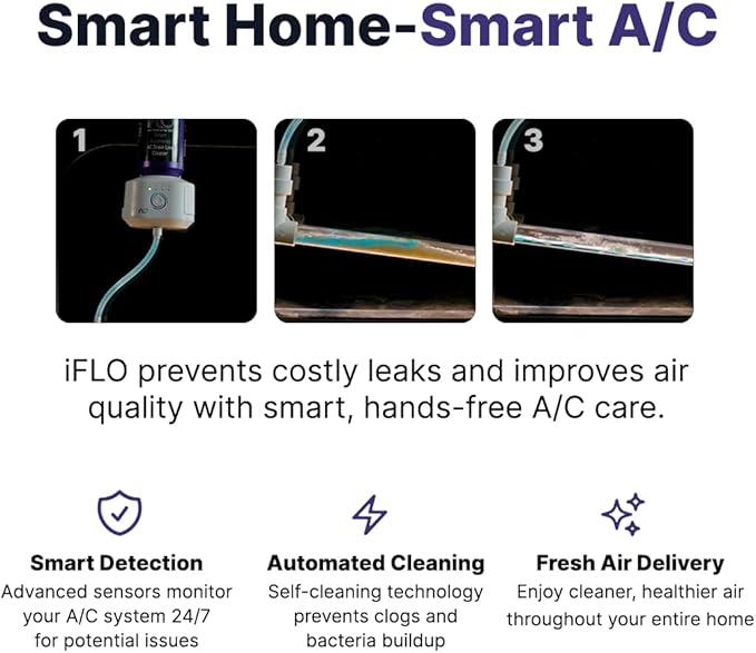iFLO® Smart A/C Drain Line and Drain Pan Cleaner for HVAC System, Clog-Free, Easy Installation & App-Controlled Air Conditioner Maintenance, Includes 36oz Cleaner Cartridge, 3 Month Supply (Pack of 2)
