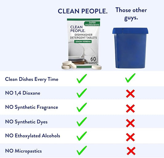 The Clean People Dishwasher Tablets - Cuts Grease & Rinses Sparkling Clean - Residue-Free - Phosphate Free Dishwashing Tablets (120 Count, Fragrance Free)