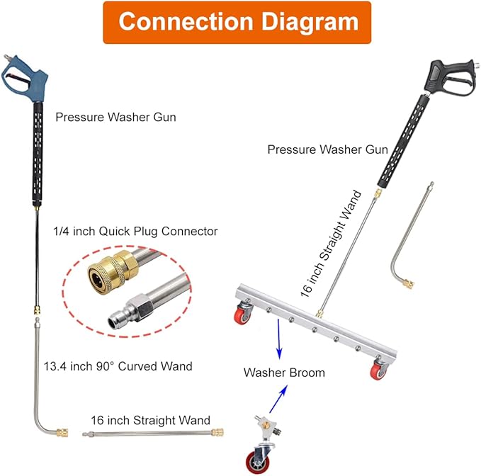 26-inch Water Broom for Pressure Washer, Power Broom Sweeper Surface Cleaner for Concrete Driveway Sidewalk Deck Patio Cleaning, 4000 PSI Pressure Washer Attachment (09640#)