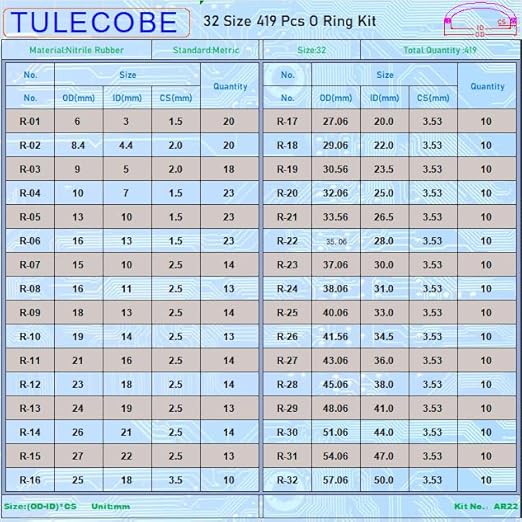 32 Size 419 Pcs Universal Metric Nitrile Rubber(NBR) O Ring Assortment Kit for Various car Auto Hydraulic Faucet Plumbing Pressure Washer Air or Gas Sealing Repair