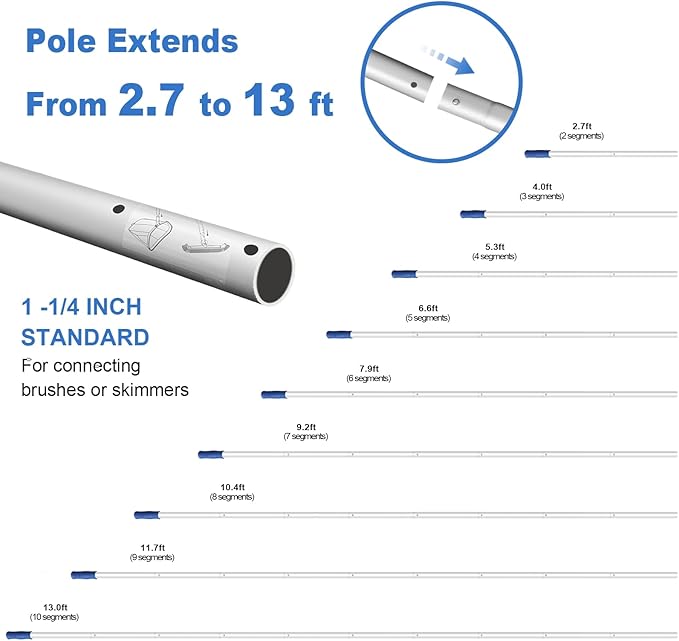 Poolvio Pool Cleaning Kit for Above Ground & Large Inground Pools