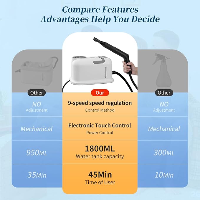 Steam Cleaner,15s Heat-Up,1.8L Tank,Portable Handheld Steamers for Cleaning with 10PCS Accessories,Steam Cleaner for Home,Car,Dirt,Grease,Grout,Tile,Couch,grout,windows,bathrooms,kitchens