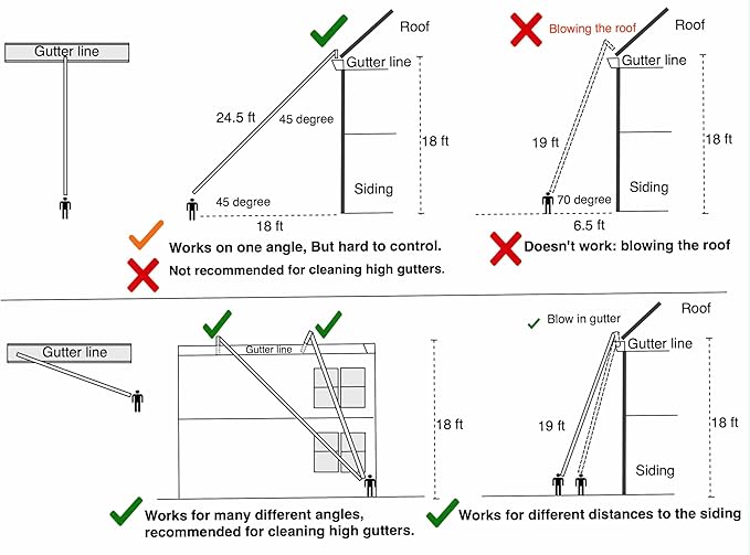 ArloCatcher 30-Foot Gutter Cleaning Kit for Milwaukee Leaf Blower 2824-20 600 CFM – Two-Story Gutter Cleaning Tools from Ground, No Ladder Needed, Extension Pole Not Included