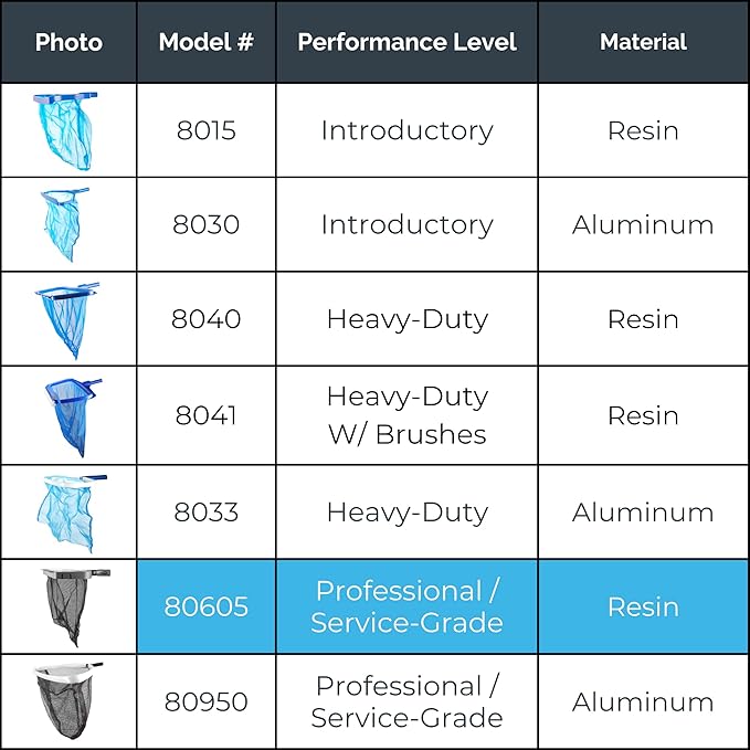 Swimline HYDROTOOLS 80605 Leaf Net Inground Above Ground Pool Pond | Extra Large Skimmer Net Cleaning Tool Ultra Fine Deep Mesh Bag | H20 Pro Professional Service Grade Molded Frame | Debris Pickup