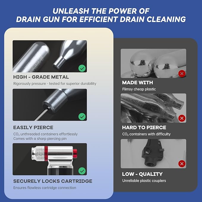 Upgraded Drain Device, AC Drain Line Cleaner Device, AC Drains Line Unclogger Tool, with 6 Unthreaded CO2 Cartridges, with a Flexible Hose to Clear All HVAC Clogs,16 Gram Unthreaded CO2