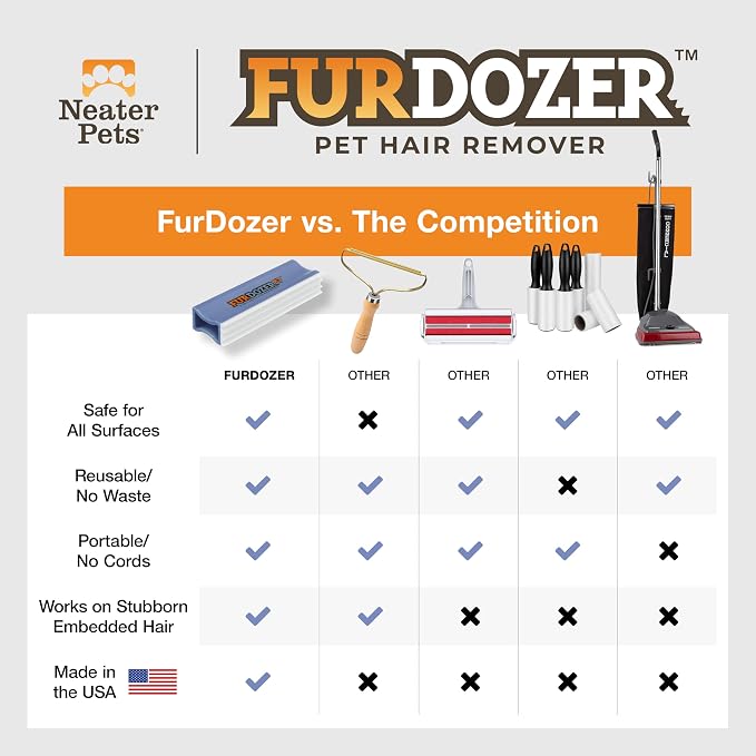 FurDozer Pet Hair Remover & Auto Detailing Tools - Cat & Dog Hair Remover for Carpets, Car Interiors, Couches, Bedding, & Pet Furniture (Purple, X3 MINI - 3.5" Long) - Image 8