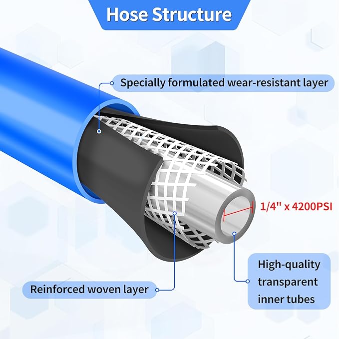 Pressure Power Washer Hose 100 FT x 1/4", Super Flexible Kink Resistant Car Washer Replacement with M22 Fittings & 3/8" Quick Connect Adapters for Ryobi Troy Bilt Flexzilla Greenworks & More, 4200PSI