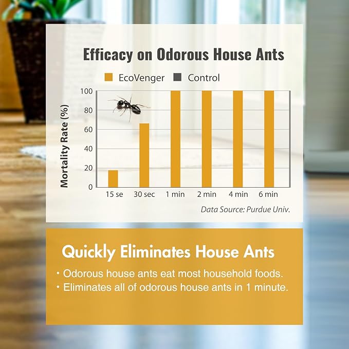 EcoVenger Ant Killer & Crawling Insect Killer (Citrus Scent) 64 oz, Kills Fast in Minutes, Also Kills Spiders, Centipedes & More, Repels with Residual, Natural & Non-Toxic, Safe for Children & Pets