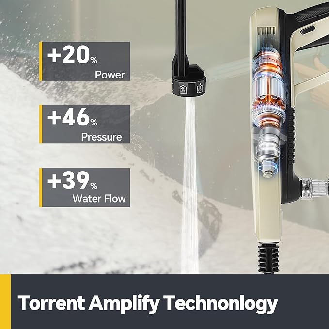 Cordless Pressure Washer, 1280 PSI Portable Power Washer, 4.0Ah Battery Powered with Dual Water Source, 6-in-1 Nozzle, 16ft Detachable Hose, Efficient and Forceful, for Camping, Patio, Cars