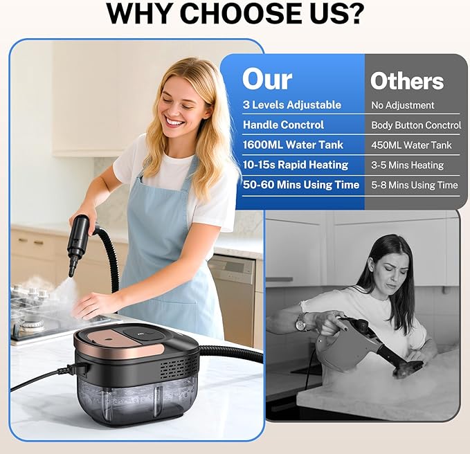 ODSD Steam Cleaner for Home & Car, 3-Level Adjustable Steamer for Cleaning, 15s Heat-Up & 1.6L Large Tank, Handheld Steam Cleaner for Car Detailing, Home, Tile, Grout,Furniture with 15pcs Accessories