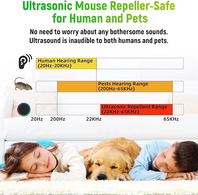 Ultrasonic Pest Control Repellent, Insect Indoor Repellent Plug in, Mini Pest Control Device for House, Ultrasonic Repellent for Mouse, Rodent, Roach, Mice, Mosquito, Spider, White-2 Pack
