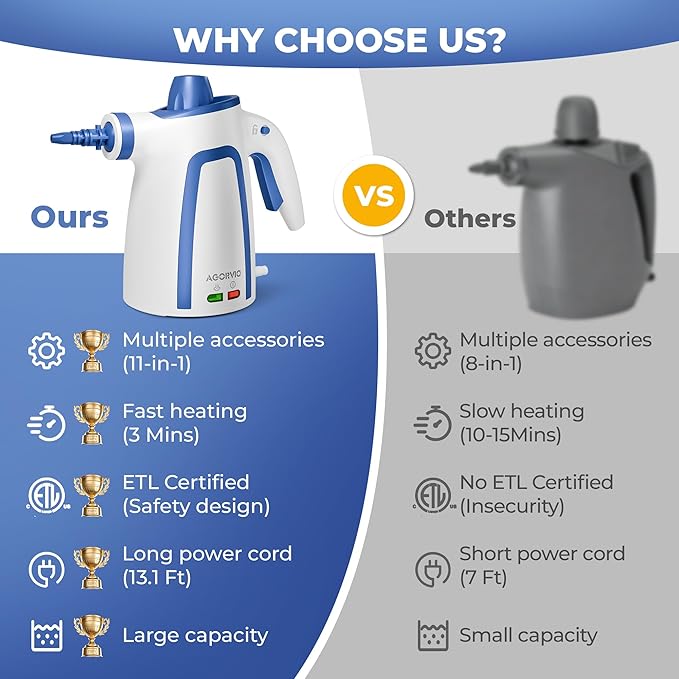 Steam Cleaner, Handheld Steam Cleaner for Home, Pressurized Steamer for Cleaning Carpet, Floor, Upholstery and Car, 13ft Extra-long Power Cord & 11 Multi-Purpose Accessories