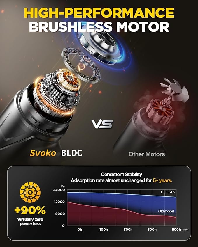 Handheld Vacuum Cleaner 21000Pa Suction with Brushless Motor, 4-in-1 Portable Mini Car Vacuum with 2 Suction Modes, Cordless Vacuum with LED Light, Type-C Charge for Car, Office Desk, Keyboards