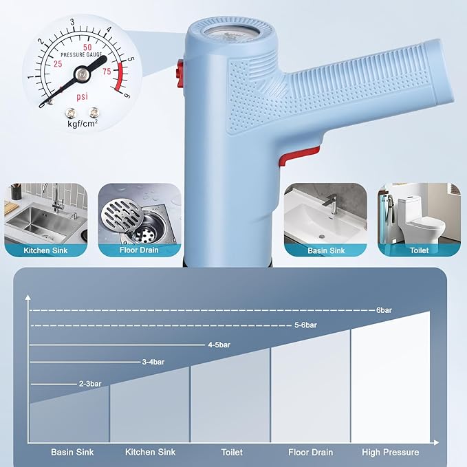 Electric Toilet Plunger - Fast Unclogging Power with High Pressure Air Technology for Clogged Toilets, Sinks, Showers, Bathtubs and Pipes, Heavy Duty Home Drain Unclogger Kit