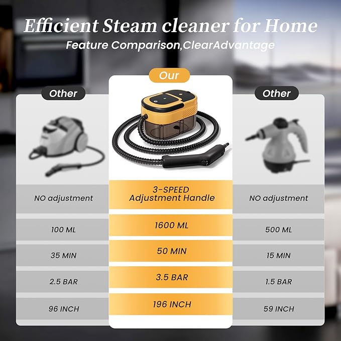 Steam Cleaner for Home & Car-Portable Handheld Steamer for Cleaning 3-Level Adjustable, 15s Heat-Up, Handheld Steam Cleaner for Home