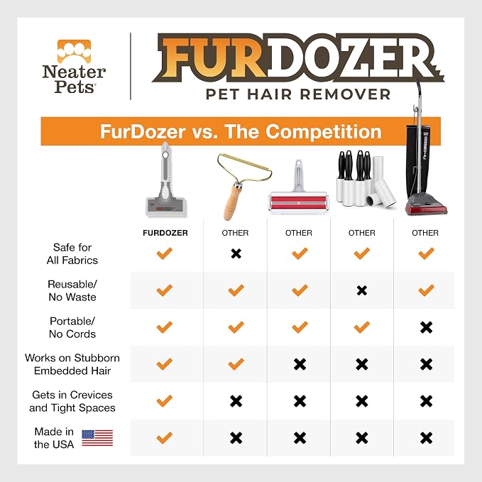 FurDozer Pet Hair Remover & Auto Detailing Tools - Cat & Dog Hair Remover for Carpets, Car Interiors, Couches, Bedding, & Pet Furniture (Gray, X6) - Image 7