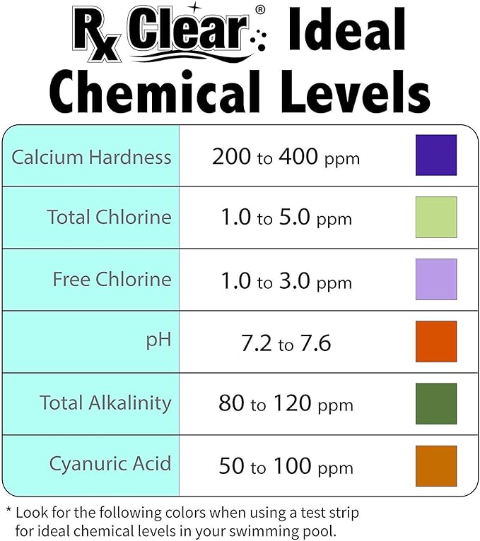 Rx Clear Deluxe Spring Chemical Opening Pool Cleaning Kit | for Swimming Pools Up to 7,500 Gallons | Includes Shock, Clarifier, pH Minus, Algaecide and More | Keep Your Pool Clean and Clear
