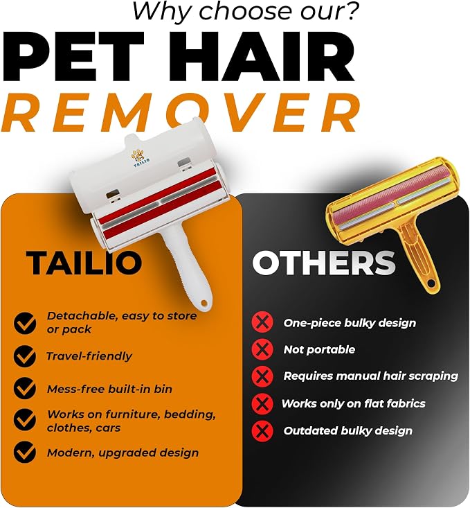 Pet Hair Remover with Fur Collector - Easy to Use Pet Hair Removal Tool - Cat & Dog Hair Remover for Couch, Furniture, Clothes, Bedding, Car - Reusable Lint Roller (White) - Image 2
