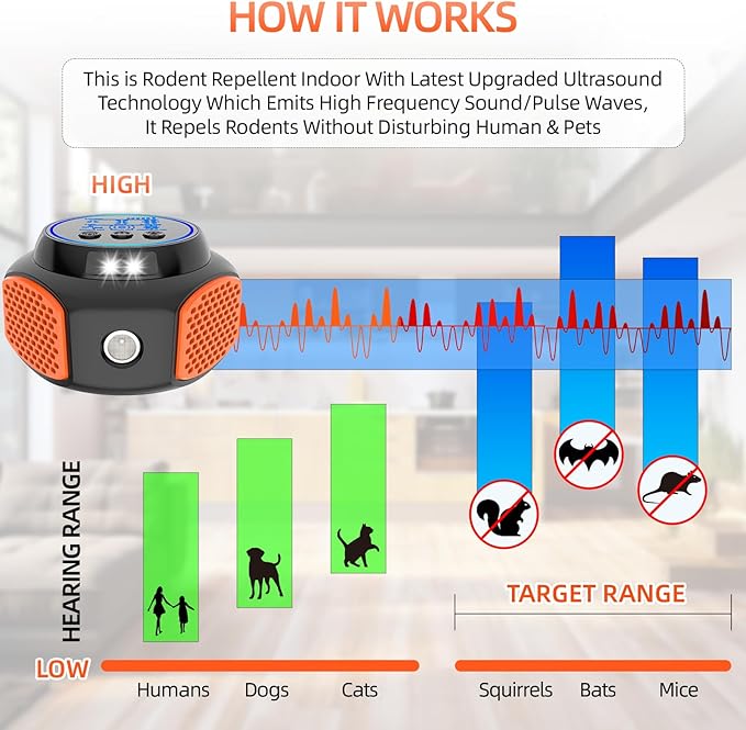 2026 Ultrasonic Mouse Repellent Plug in Indoor Pest Control for Rodent Mice Rat Squirrel Bat Roach Spider Ant Bug,Electronic Repellent Device Mouse Traps for Basement House Kitchen Garage 2pack