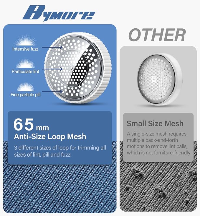 Bymore Fabric Shaver, Lint Shaver, Sweater Shaver for Clothes, White | Large 65mm head and six-leaf blades cover more area in fewer passes for fast, even care on sweaters, couches and furniture - Image 4