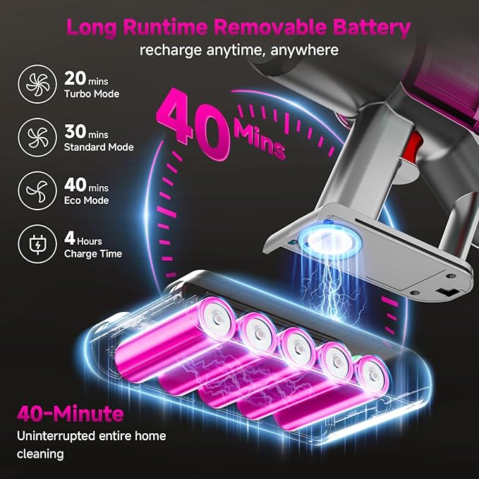 Cordless Vacuum Cleaner: Portable 6-in-1 Stick Vacuum with Anti-Tangle Brush, LED Headlight, Self-Standing, HD Display, Rechargeable Vacuum for Pet Hair, Low-Pile Carpet and Hardwood Floor-Purple