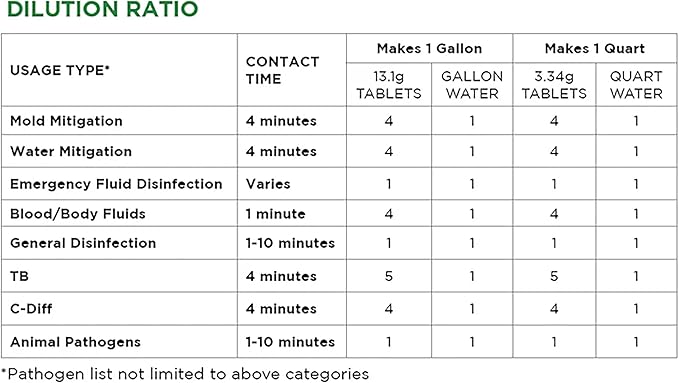 RMR Solutions RESTORE Disinfectant & Cleaner Concentrate, EPA Registered Mold Remover & Antibacterial Cleaning Solution for Kitchen, Bathroom, Floor, Home, Pet Areas, Counter, 13.1g, Makes 16 Quarts